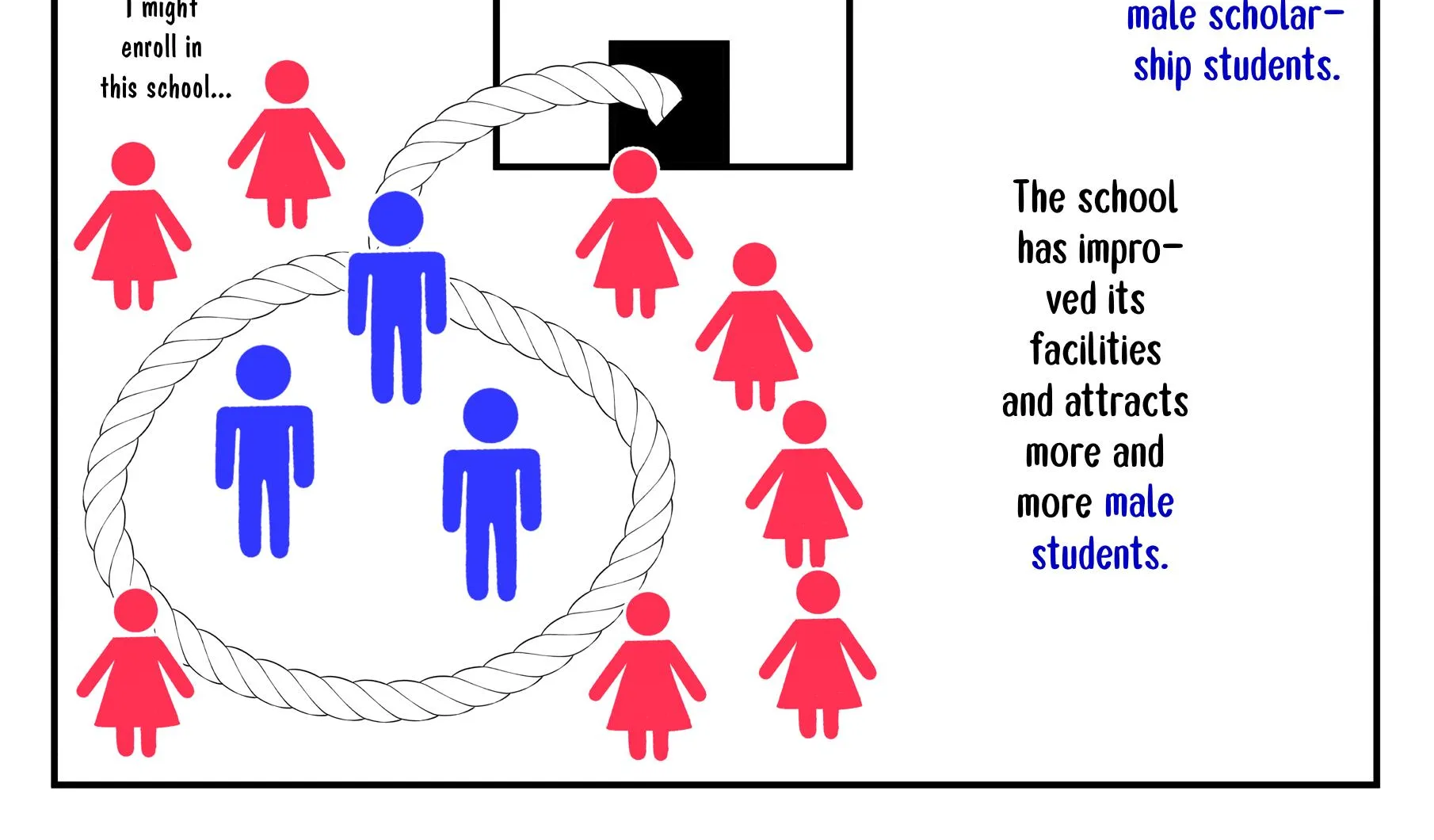 A Parallel World With A 1:39 Male To Female Ratio Is Unexpectedly Normal Chapter 41 page 6 - MangaNelo