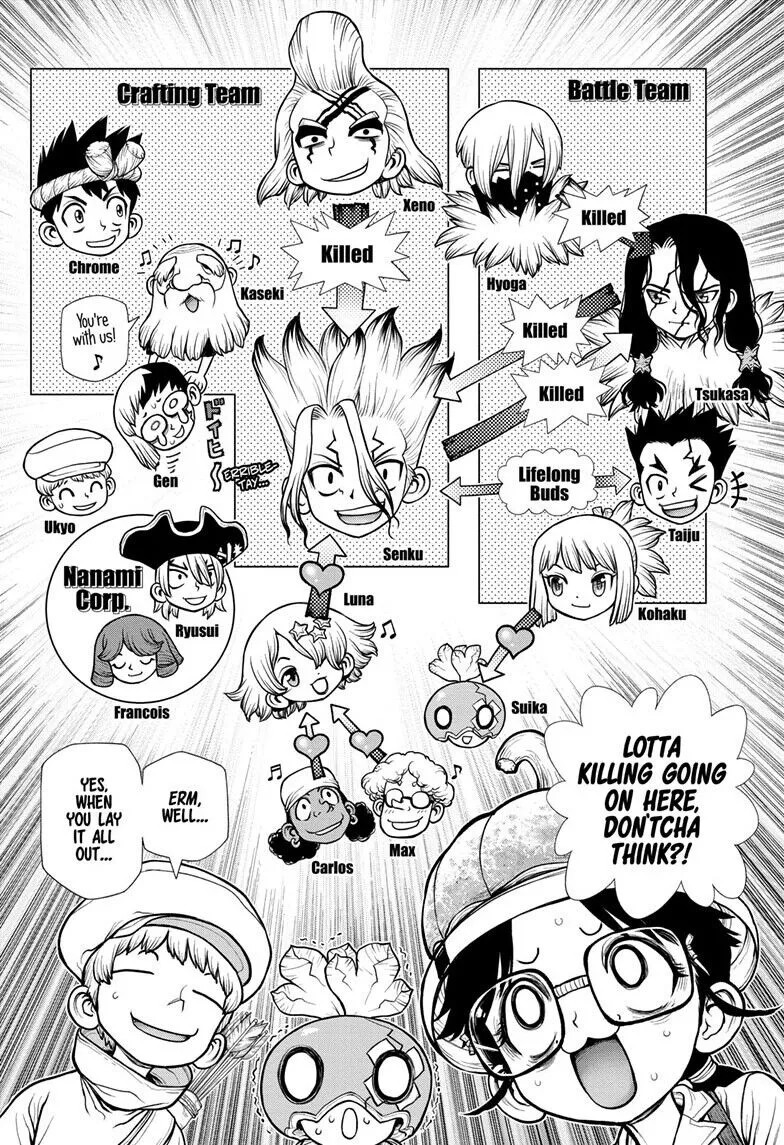 Dr. Stone - Page 8