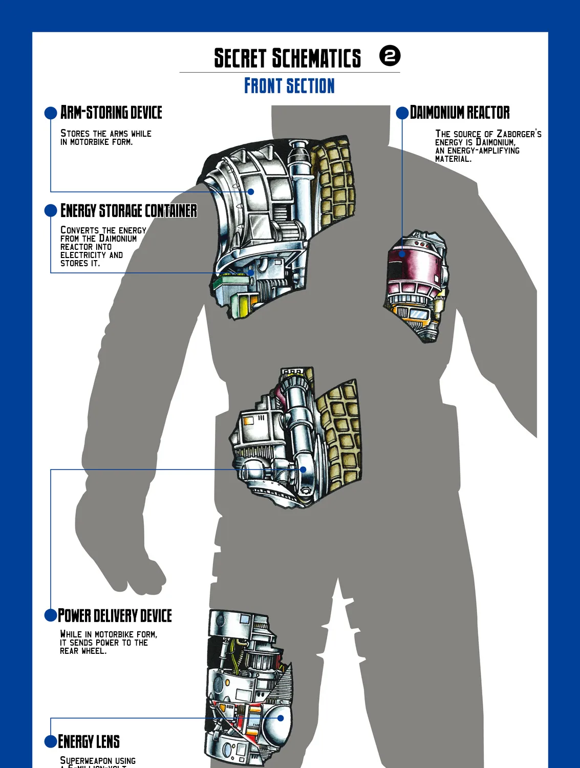 Electroid Zaborger - Page 4