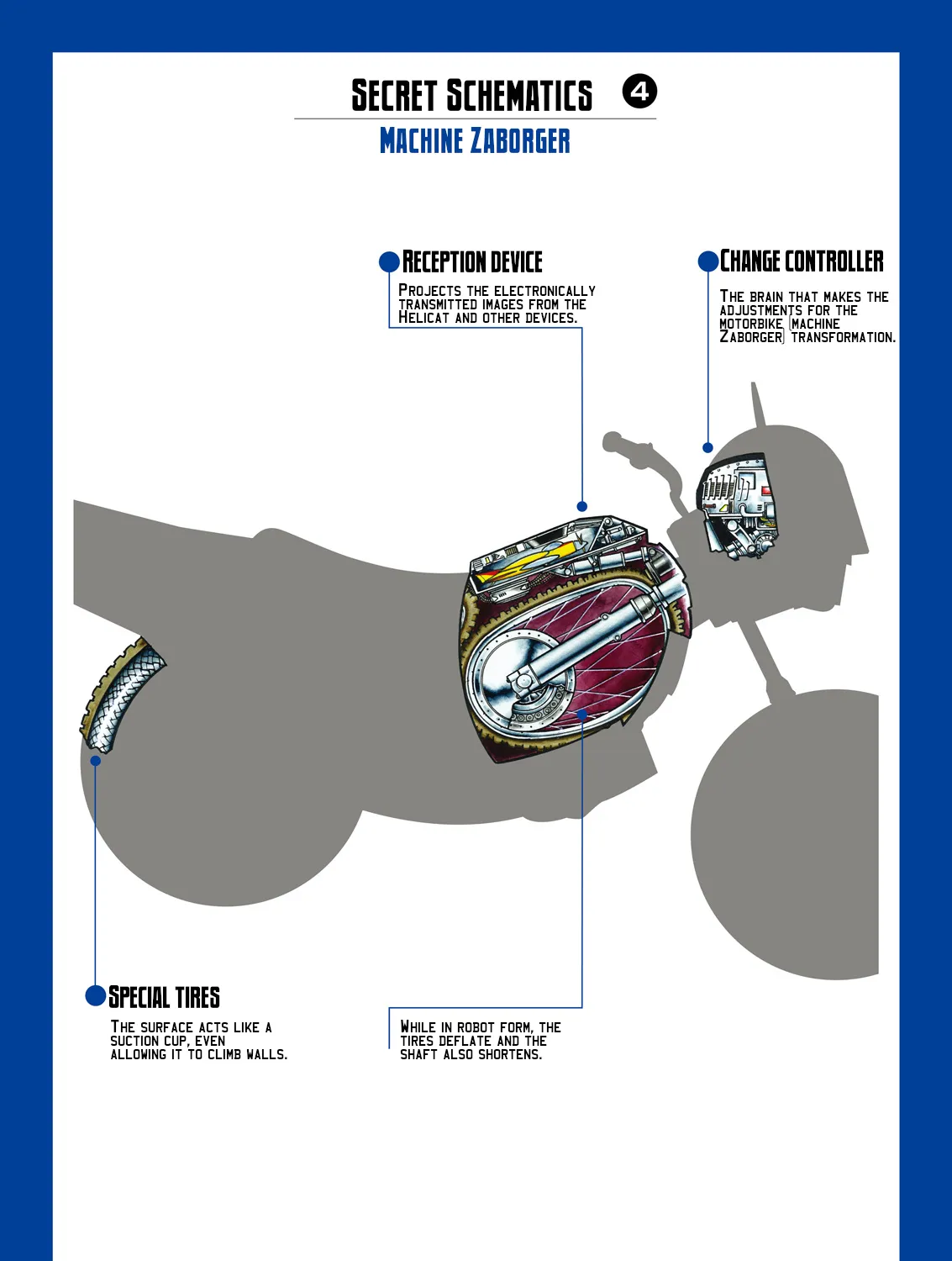 Electroid Zaborger - Page 8