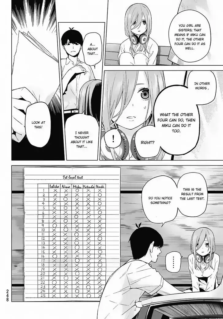 Go-Toubun No Hanayome - Page 20