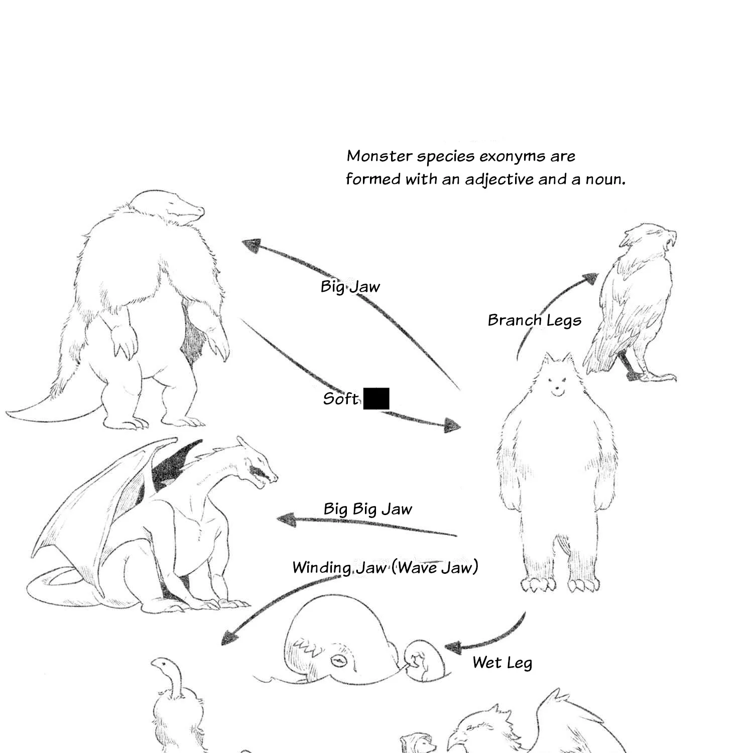 Heterogenia Linguistico Chapter 28 page 3 - MangaKakalot