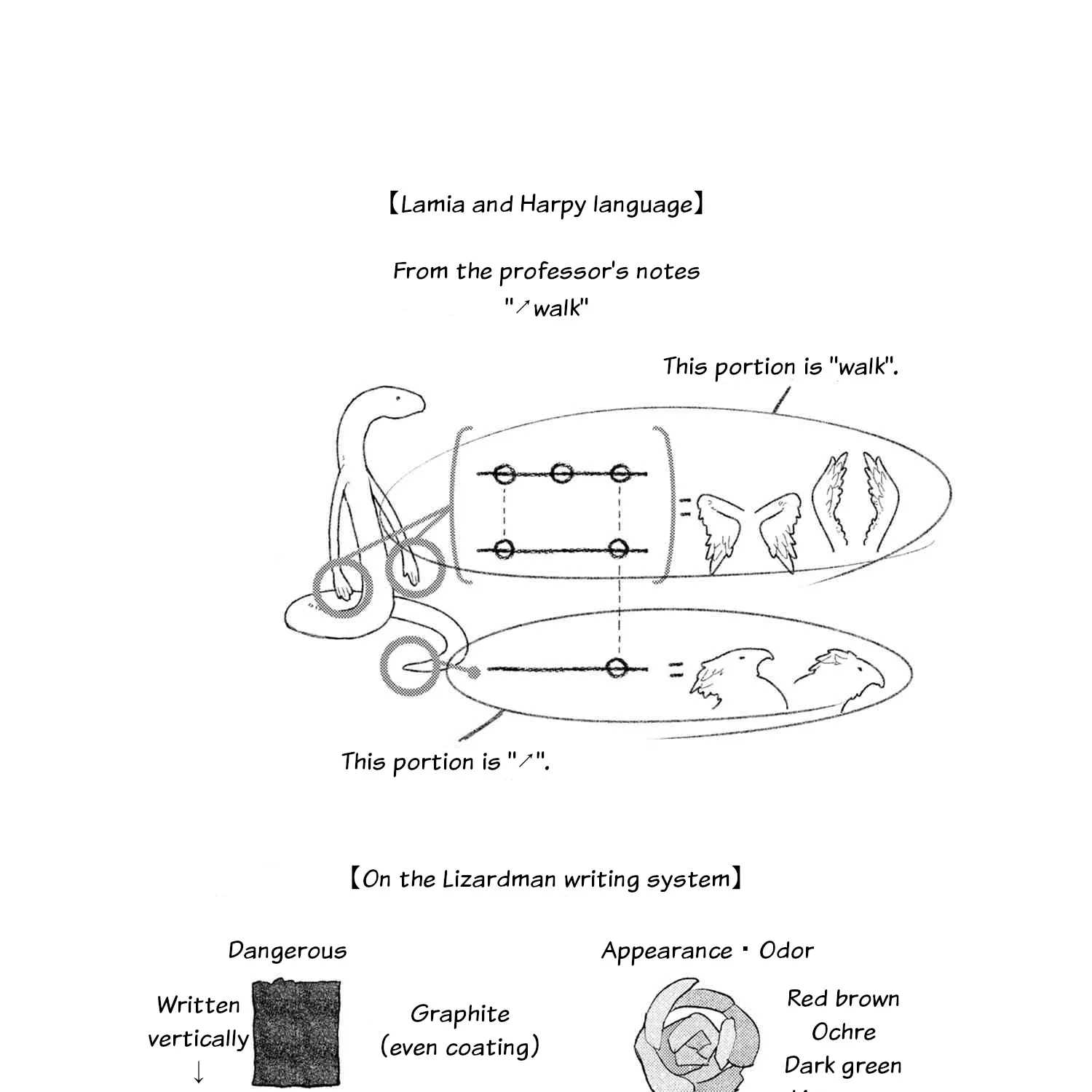 Heterogenia Linguistico Chapter 28 page 9 - MangaKakalot