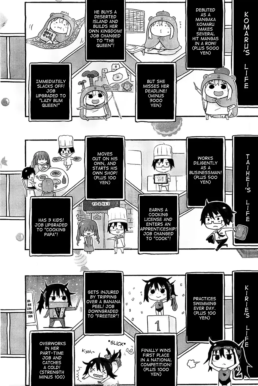 Himouto! Umaru-Chan - Page 4