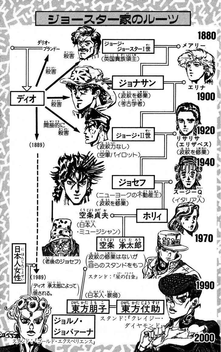 Jojo No Kimyou Na Bouken - Page 3