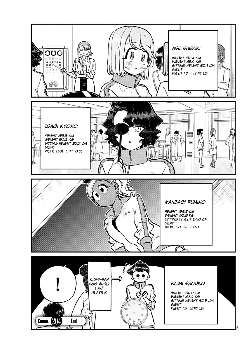 Komi-San Wa Komyushou Desu - Page 4