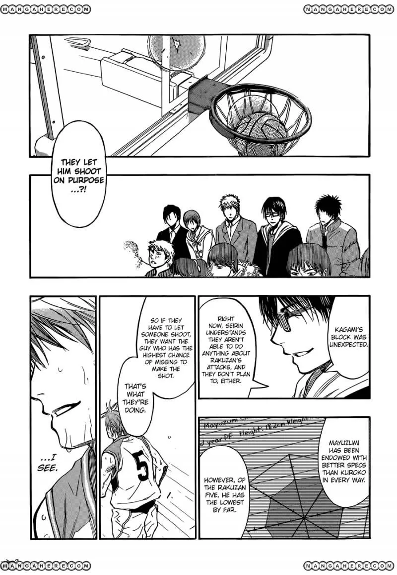 Kuroko No Basket - Page 14