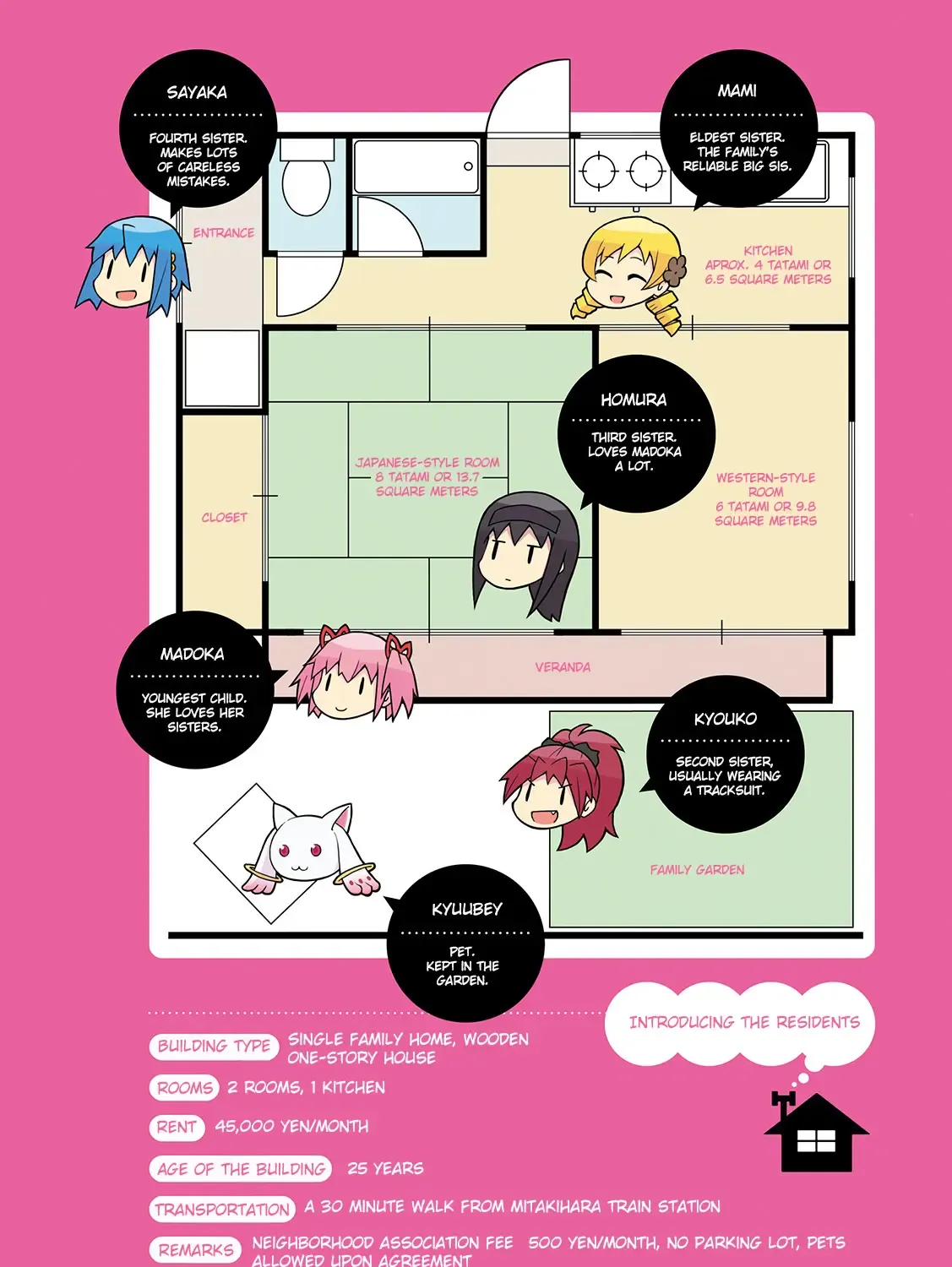 Madoka☆Engawa - Page 9