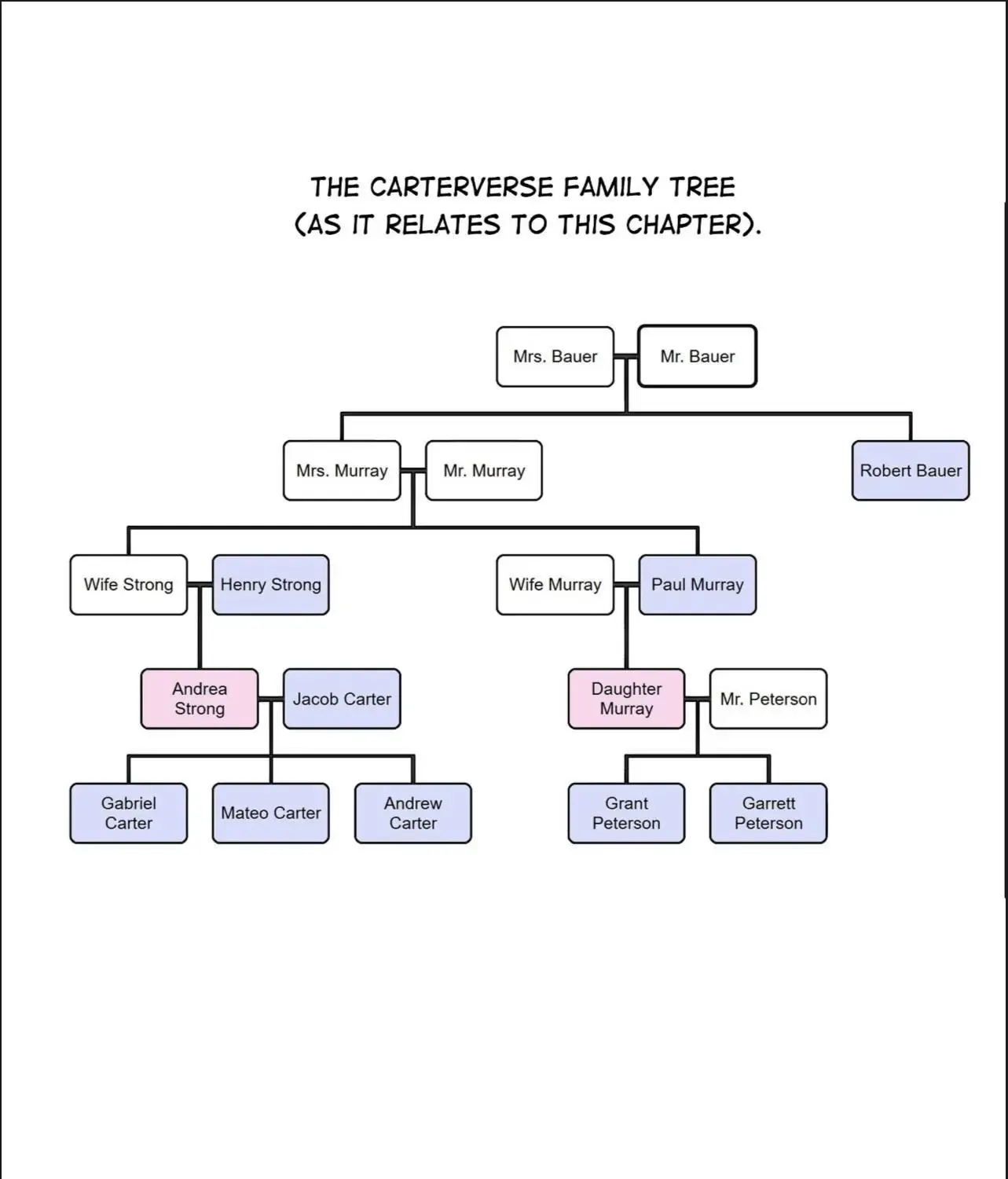 Meet the Carters Chapter 10.1 page 4 - MangaNato