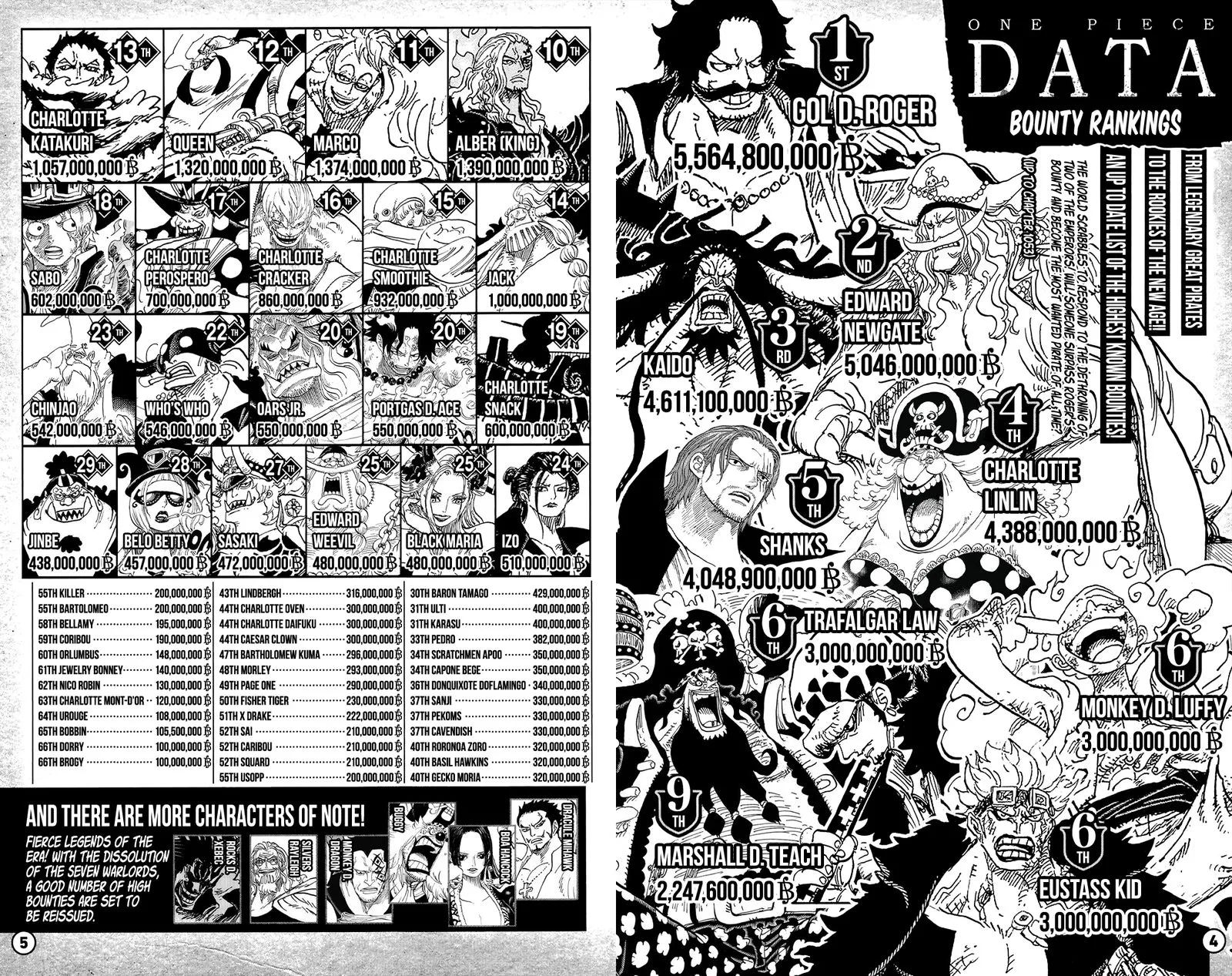 One Piece Chapter 1053.4 page 4 - MangaNato