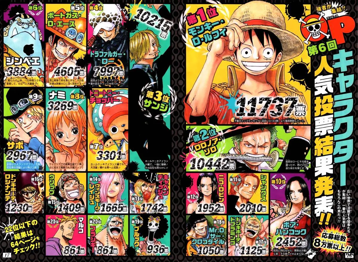 One Piece Chapter 874 page 20 - MangaKakalot