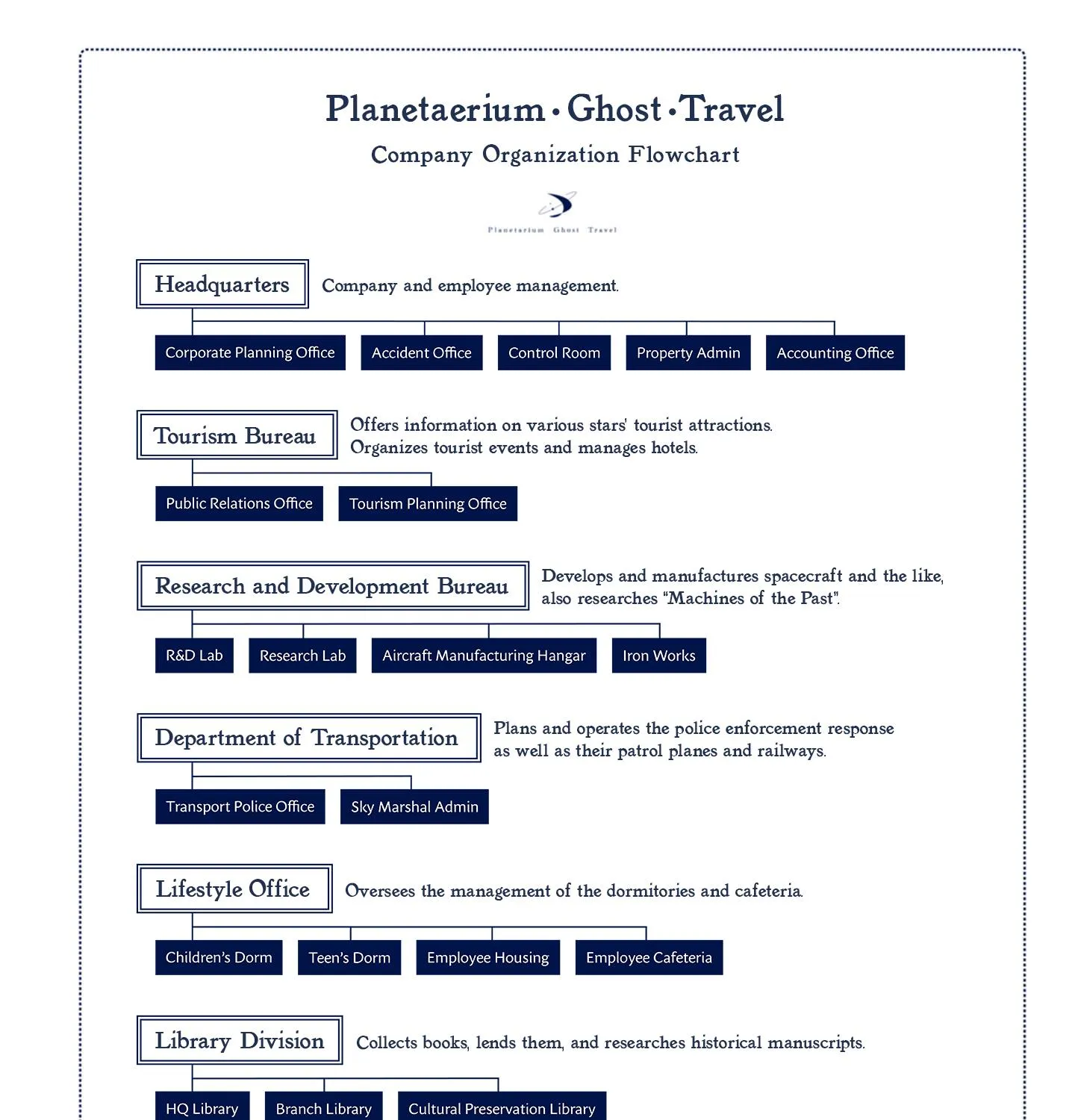 Star Tripper: Planetarium Ghost Travel - Page 2