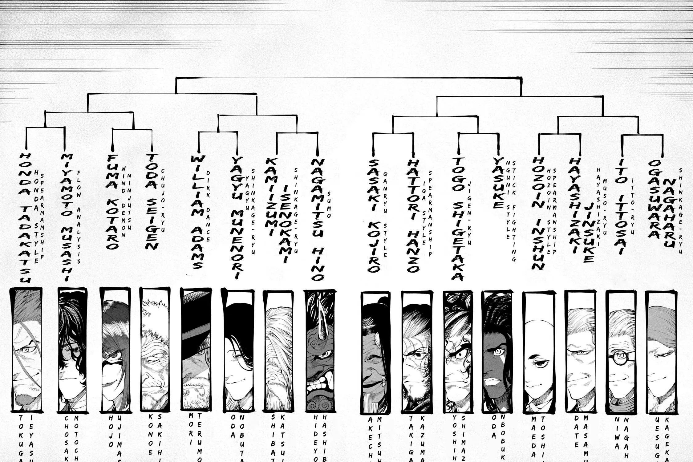 Tenkaichi - Nihon Saikyou Bugeisha Ketteisen - Page 114